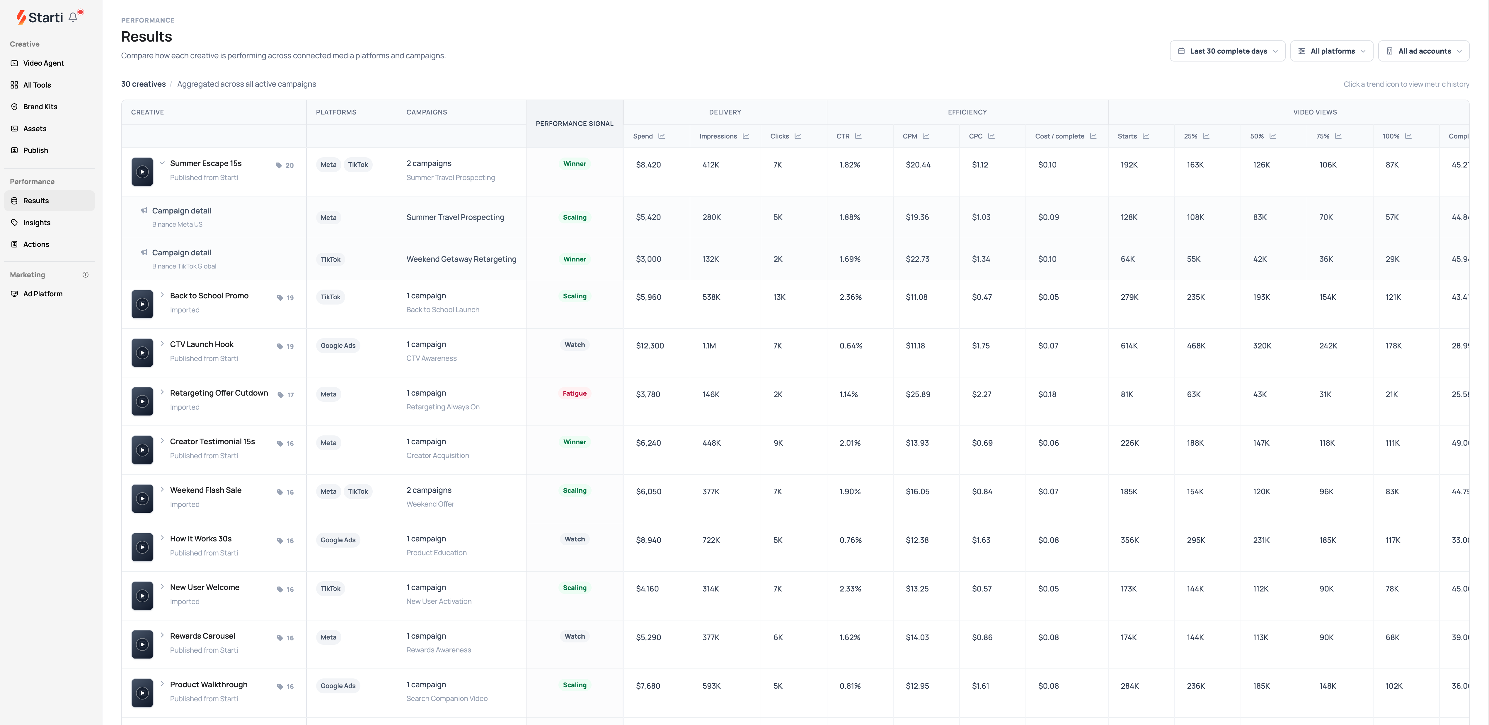 Results overview