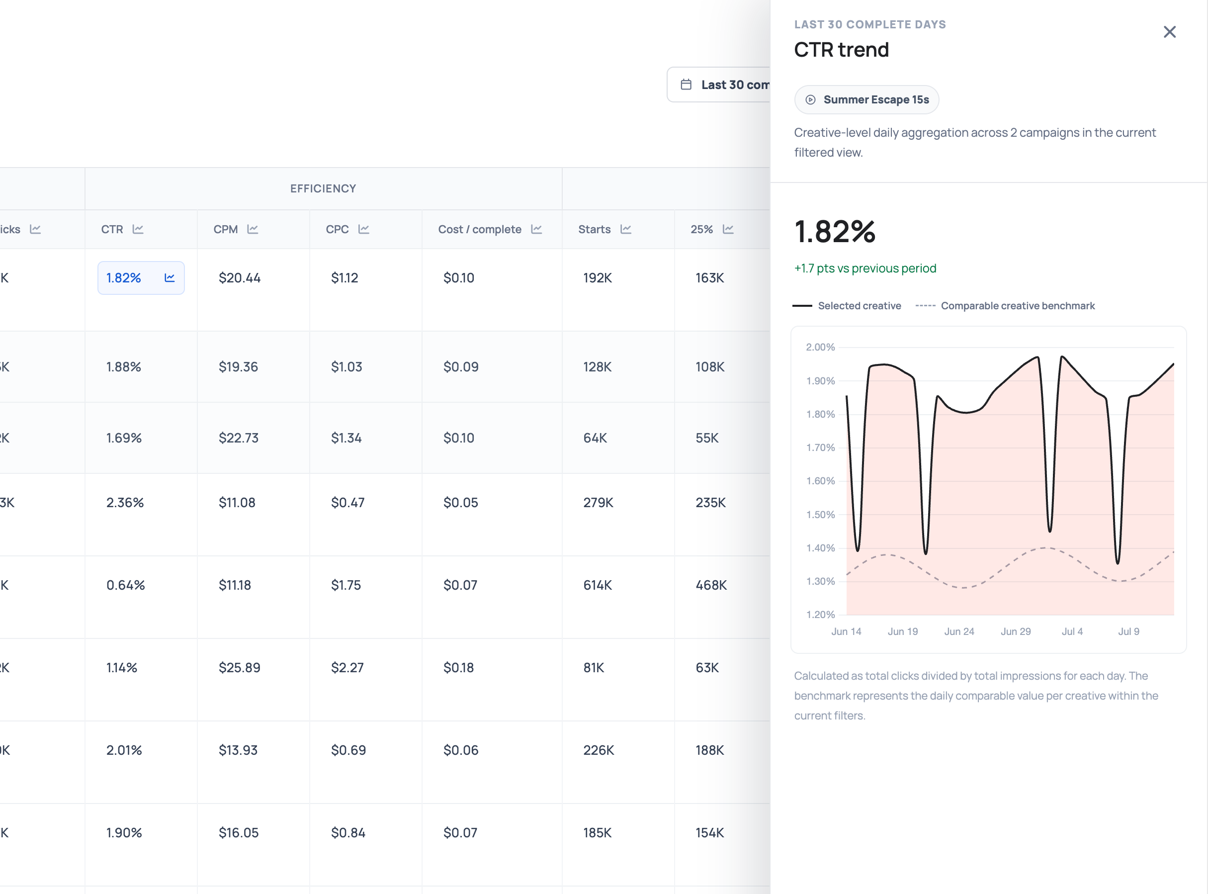 Metric trend panel