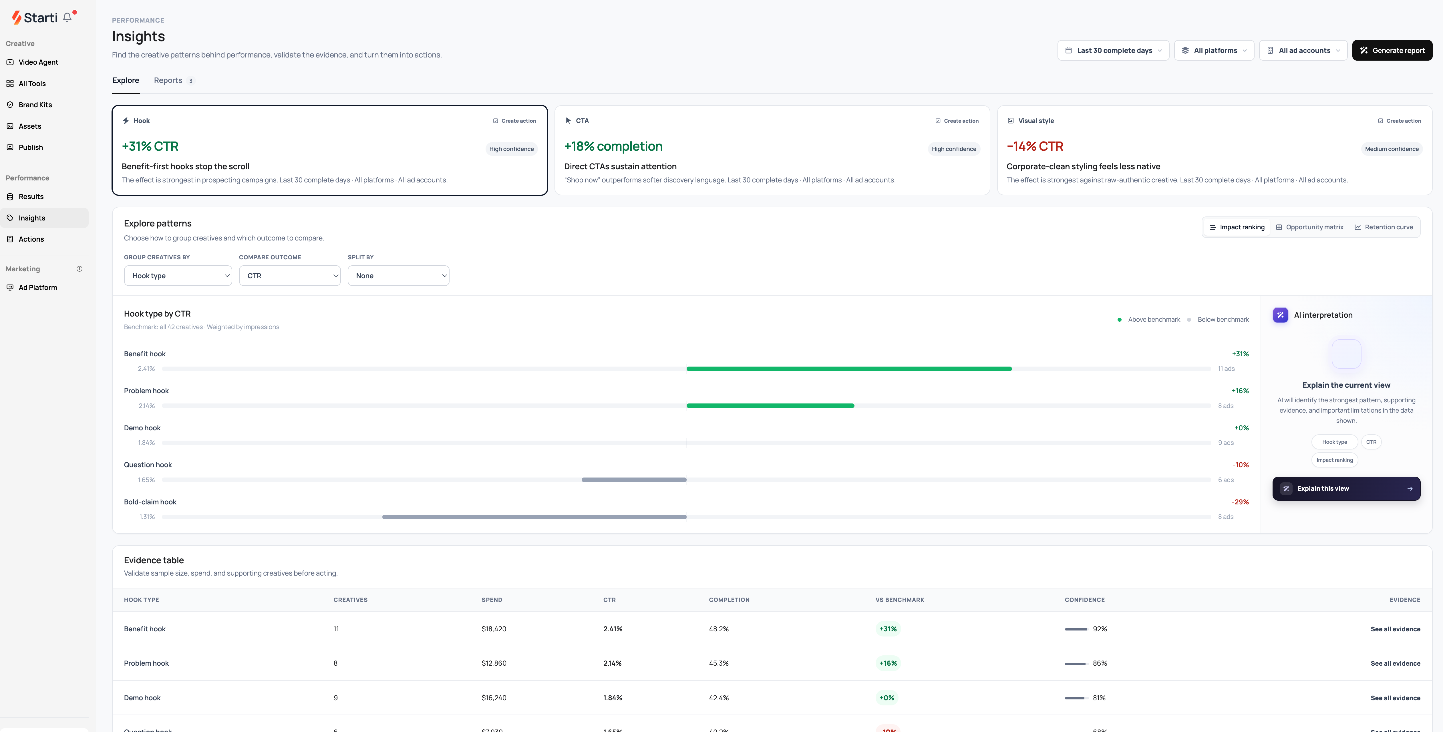 Insights · Explore overview