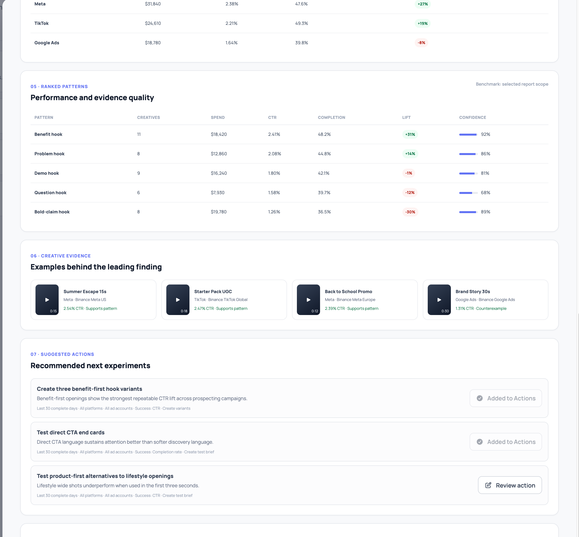 Report view