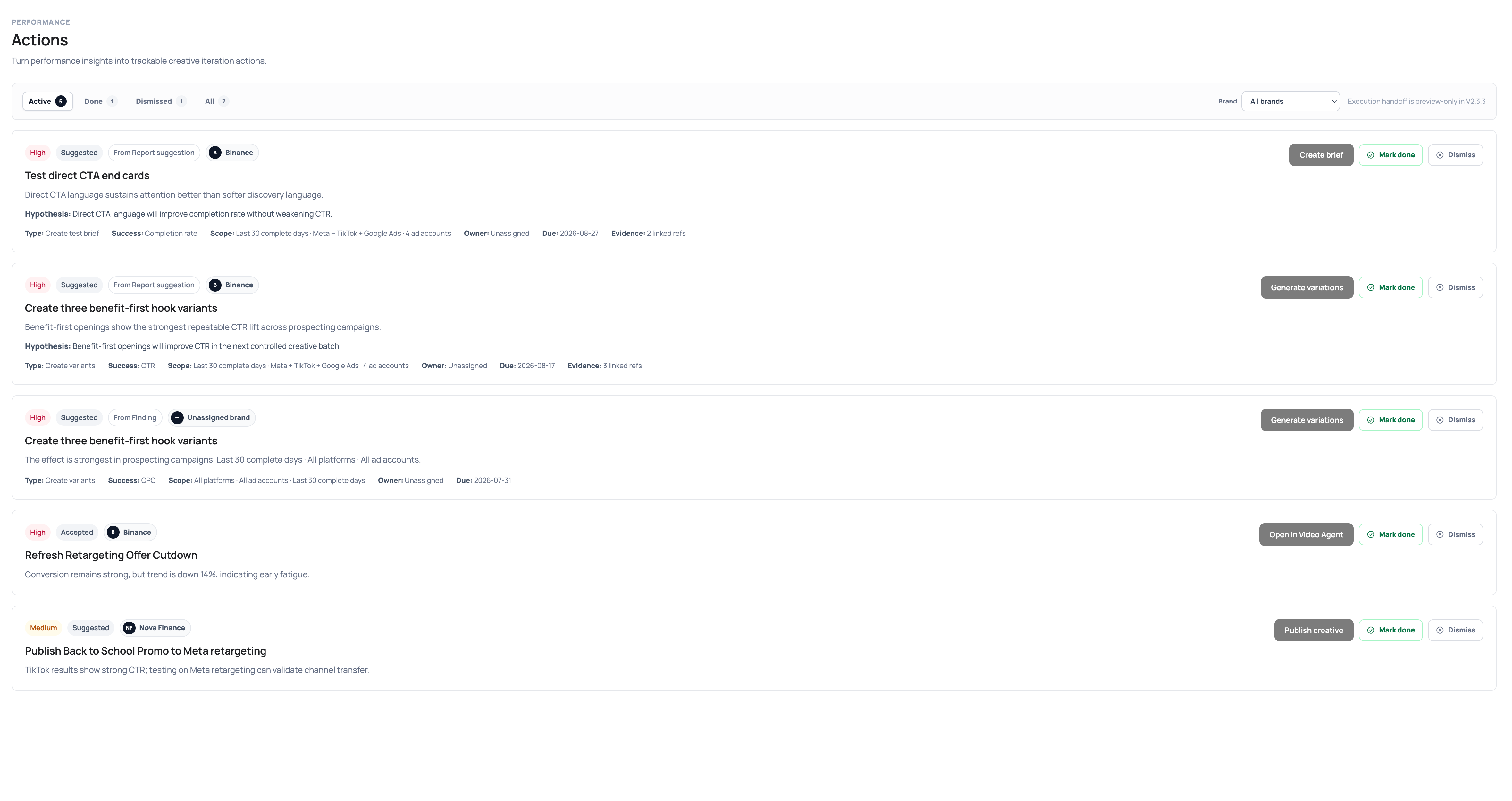 Actions overview